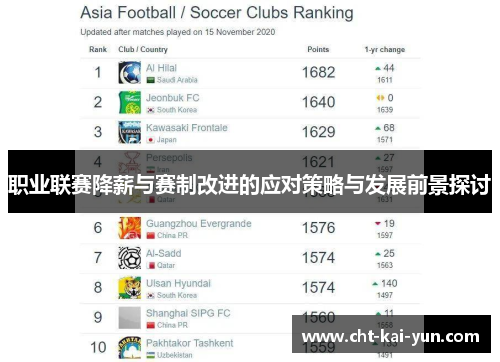 职业联赛降薪与赛制改进的应对策略与发展前景探讨