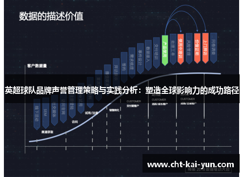 英超球队品牌声誉管理策略与实践分析：塑造全球影响力的成功路径