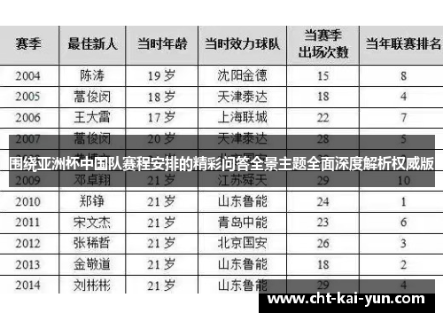 围绕亚洲杯中国队赛程安排的精彩问答全景主题全面深度解析权威版
