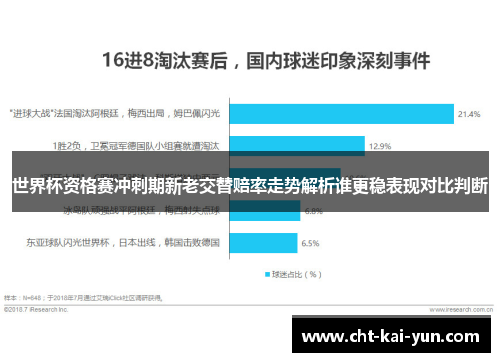 世界杯资格赛冲刺期新老交替赔率走势解析谁更稳表现对比判断